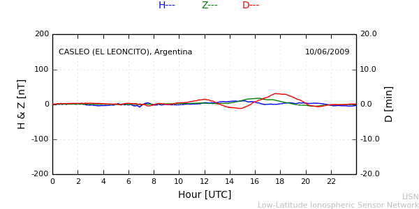 leon_090610.min.png