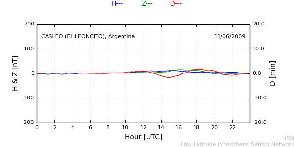 leon_090611.min.png