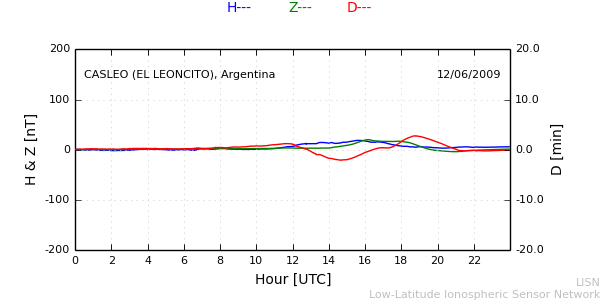 leon_090612.min.png