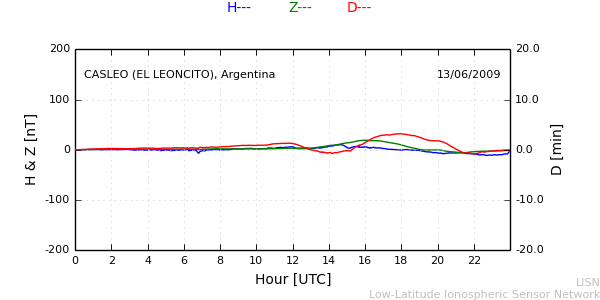 leon_090613.min.png
