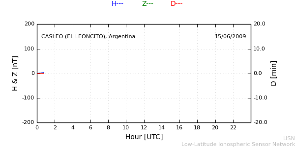 leon_090615.min.png