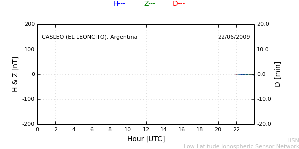 leon_090622.min.png