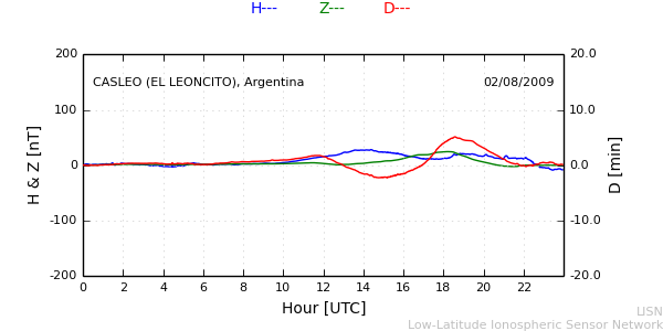 leon_090802.min.png
