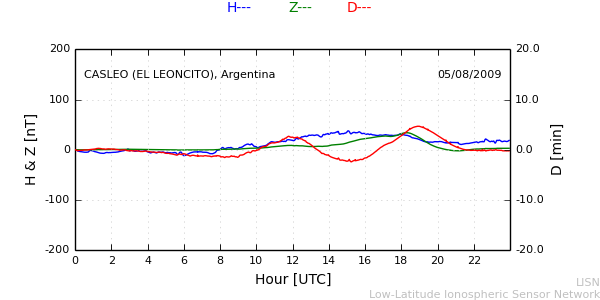 leon_090805.min.png