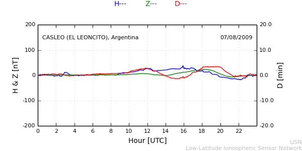 leon_090807.min.png