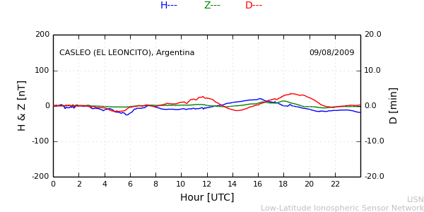 leon_090809.min.png