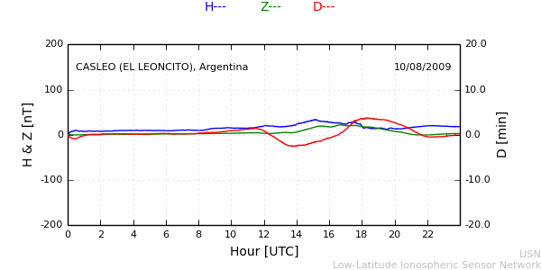 leon_090810.min.png