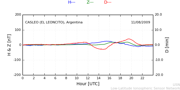 leon_090811.min.png