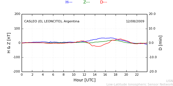 leon_090812.min.png