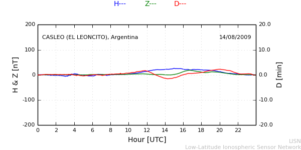 leon_090814.min.png