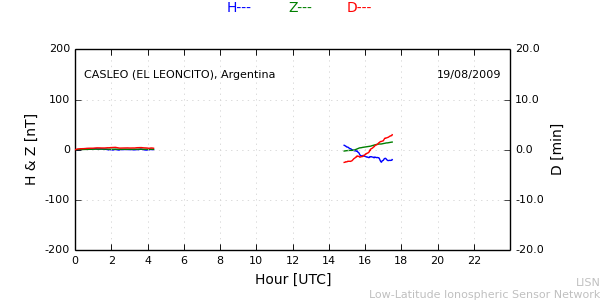 leon_090819.min.png