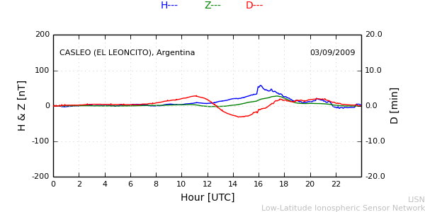 leon_090903.min.png