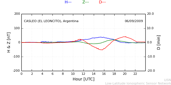 leon_090906.min.png