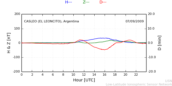 leon_090907.min.png