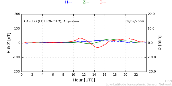 leon_090909.min.png