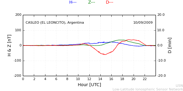leon_090910.min.png