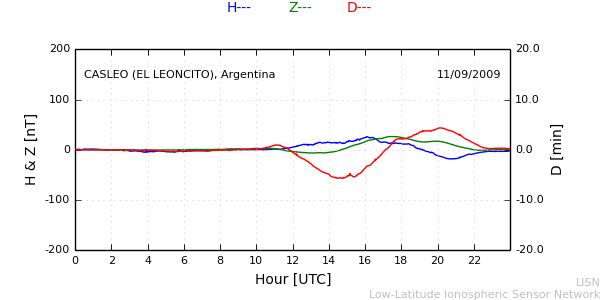 leon_090911.min.png