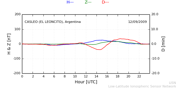 leon_090912.min.png