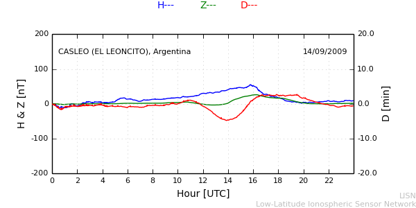 leon_090914.min.png