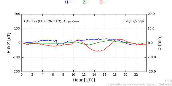 leon_090928.min.png