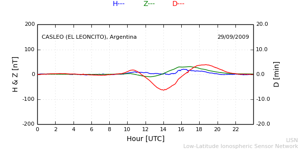 leon_090929.min.png