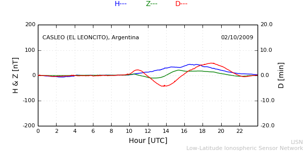 leon_091002.min.png