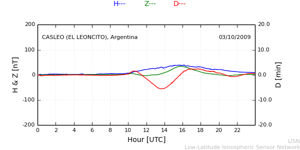 leon_091003.min.png