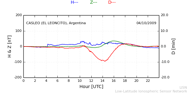 leon_091004.min.png