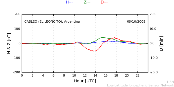 leon_091006.min.png