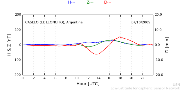 leon_091007.min.png