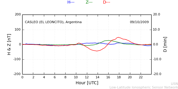 leon_091009.min.png