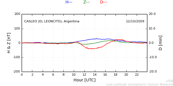 leon_091012.min.png