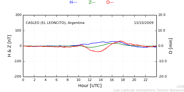leon_091013.min.png
