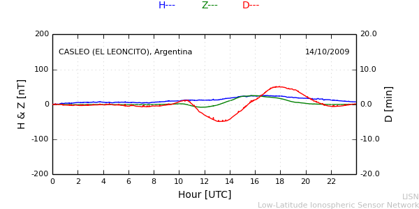 leon_091014.min.png