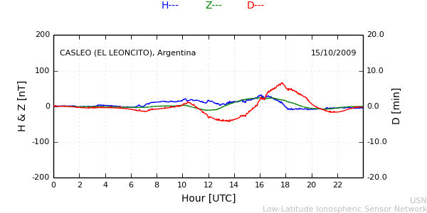 leon_091015.min.png