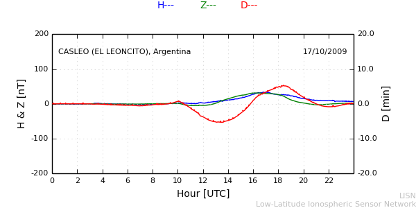 leon_091017.min.png