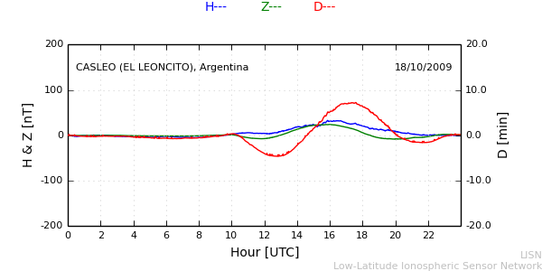 leon_091018.min.png