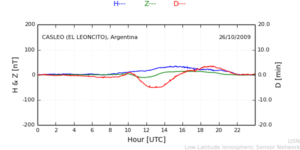leon_091026.min.png