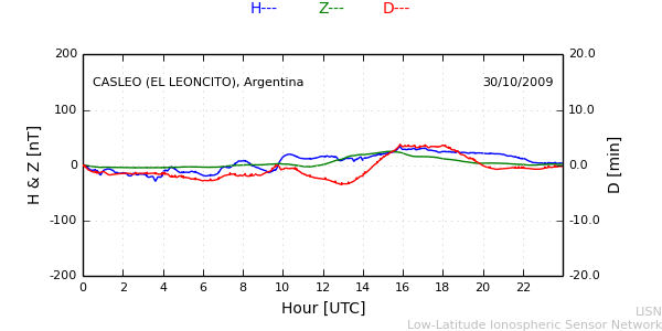leon_091030.min.png