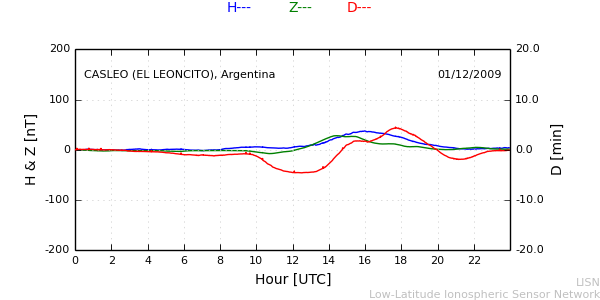 leon_091201.min.png