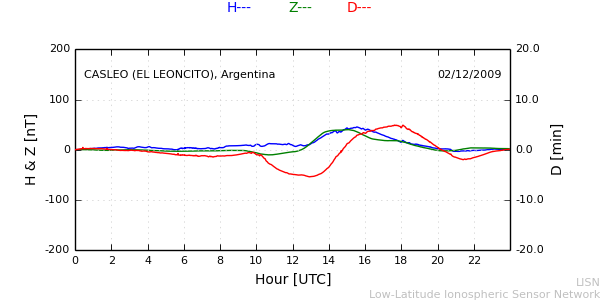 leon_091202.min.png