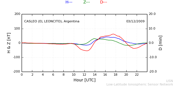 leon_091203.min.png