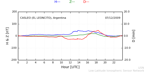 leon_091207.min.png