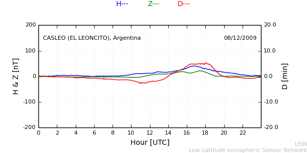leon_091208.min.png