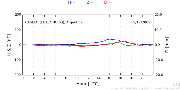 leon_091209.min.png