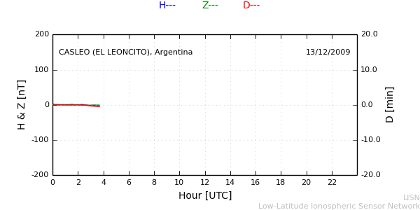 leon_091213.min.png