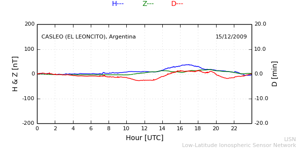 leon_091215.min.png
