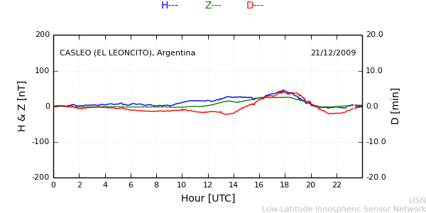 leon_091221.min.png