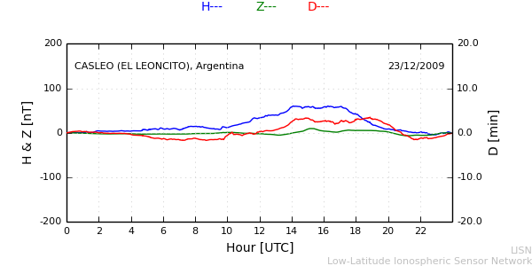 leon_091223.min.png