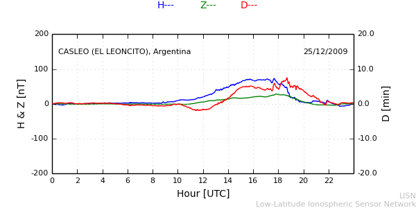 leon_091225.min.png